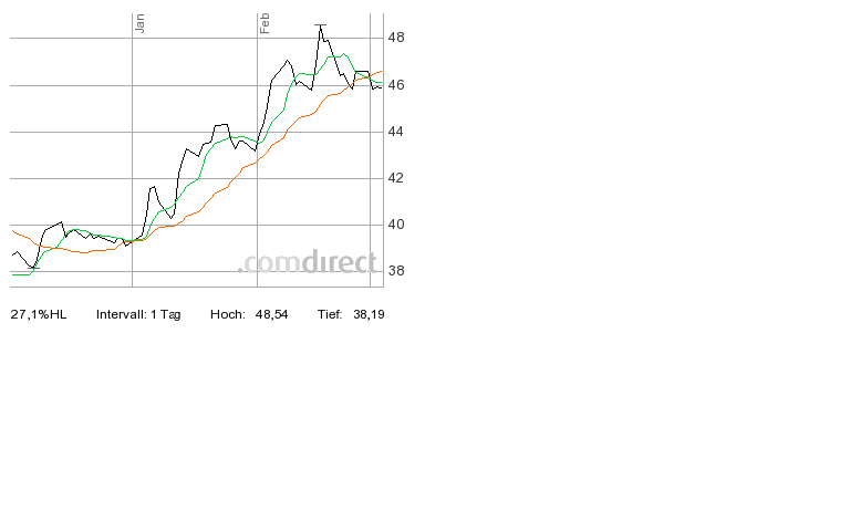 Deutsche Bank (moderiert) 385743