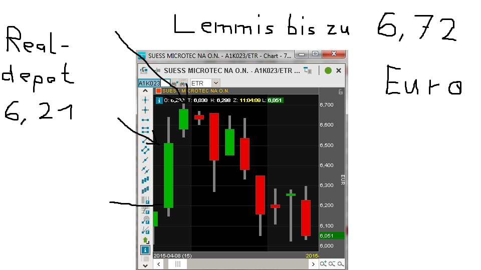 Neue Süss Microtec A1K023 zum 12.09.11 819339