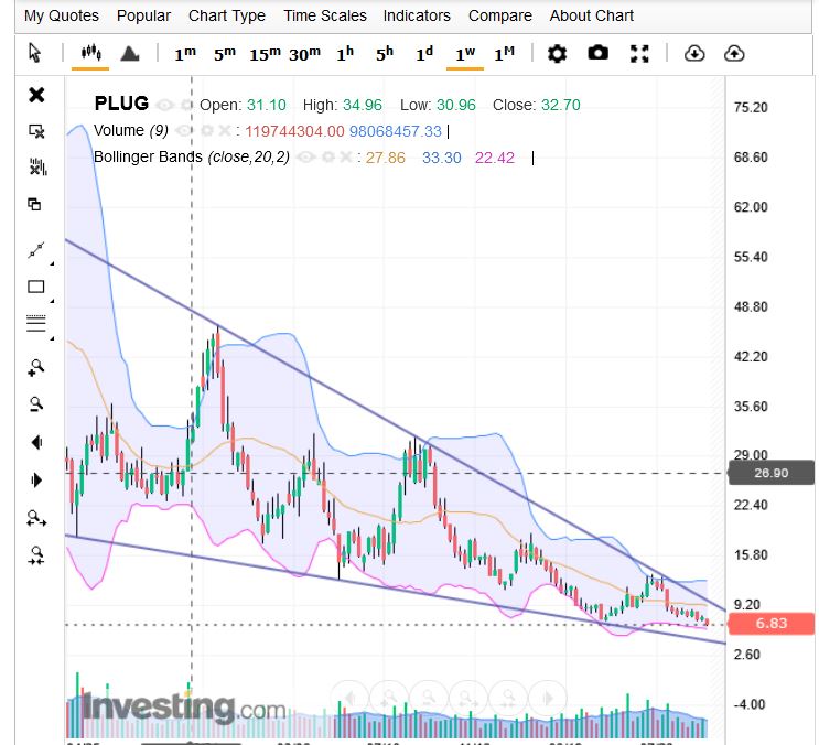 Plug Power - konspirativ und informativ 1392329