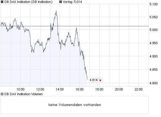 die Börse ist zum Irrsinnsladen verkommen 197608