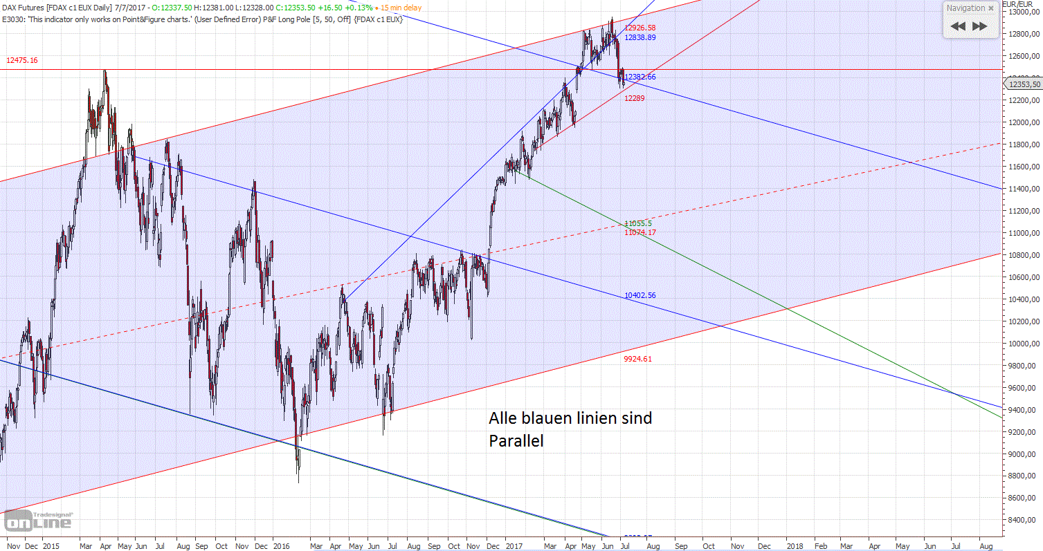 2017 QV-GDAXi-DJ-GOLD-EURUSD-JPY 1000003