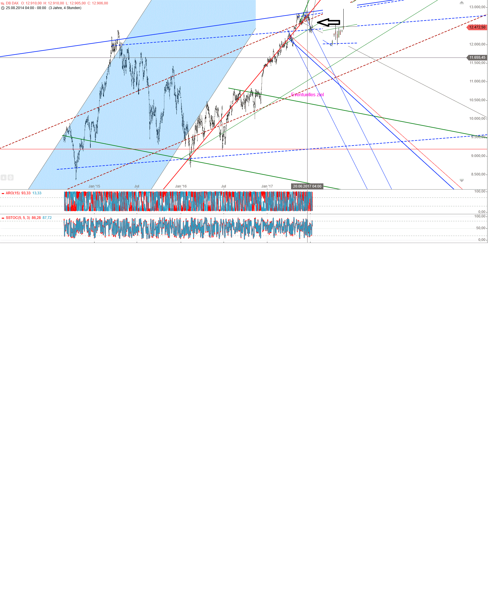 2017 QV-GDAXi-DJ-GOLD-EURUSD-JPY 1000698