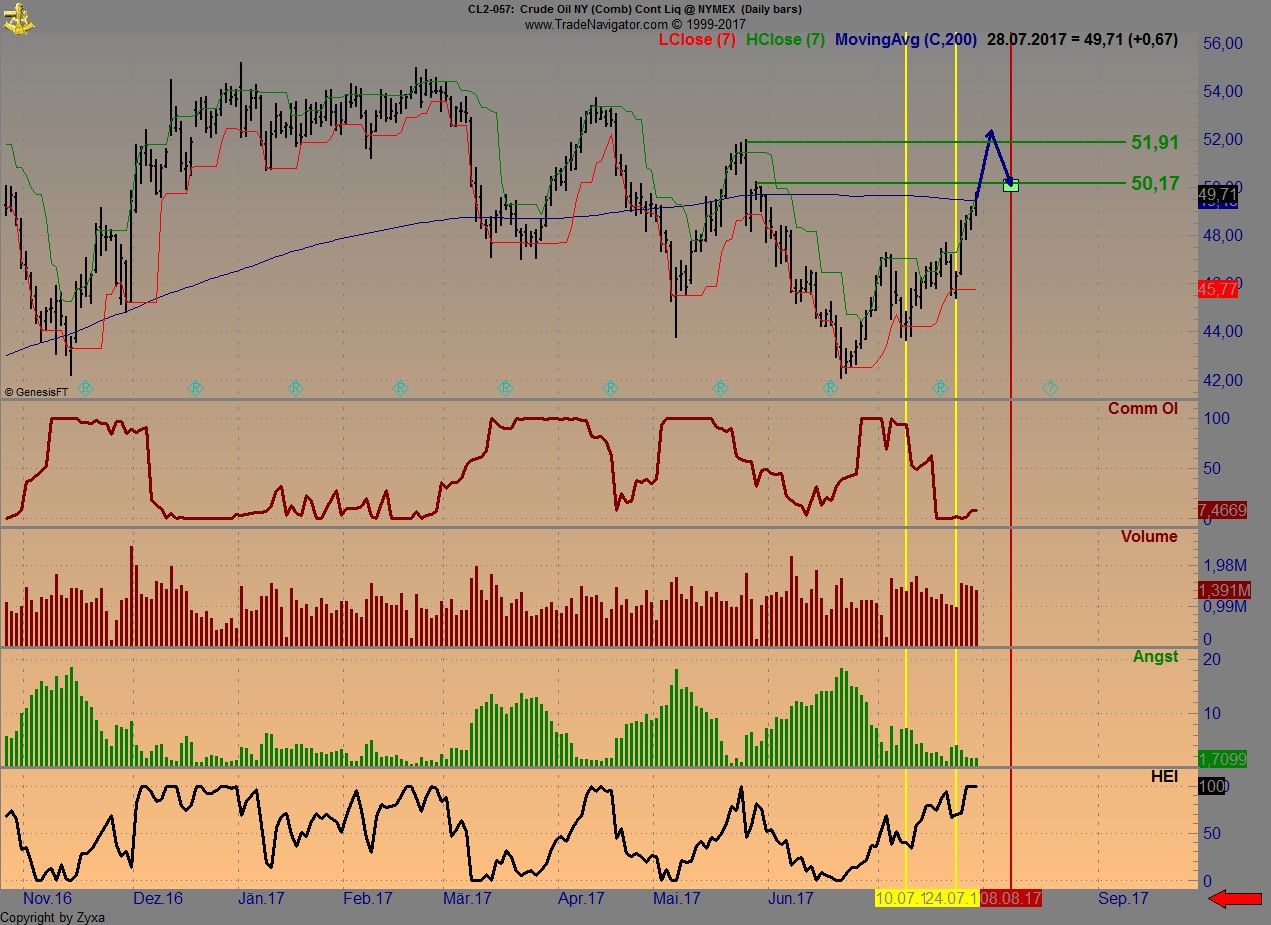 Brent Crude Rohöl ICE Rolling 1004217