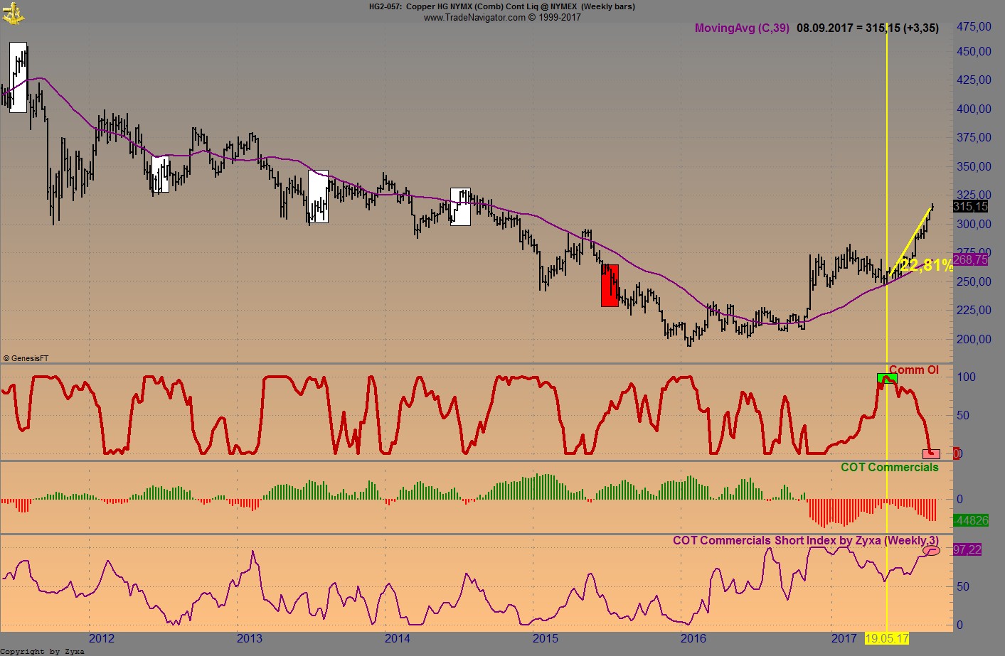 Endlich erfolgreiches Trading mit Rohstoffen 1010976