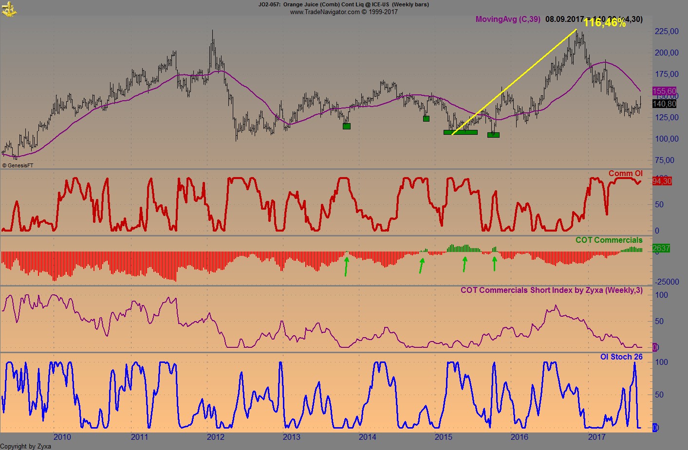 Endlich erfolgreiches Trading mit Rohstoffen 1010978