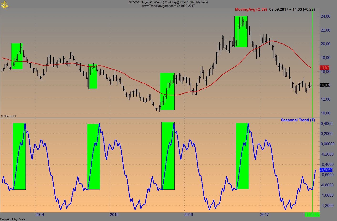 Endlich erfolgreiches Trading mit Rohstoffen 1011234