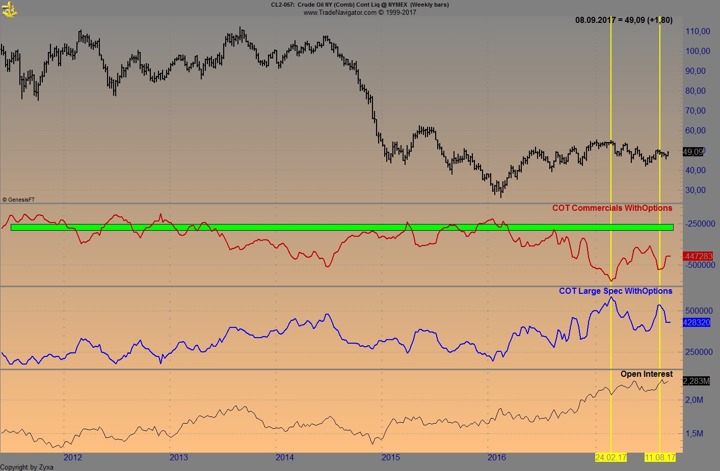 Brent Crude Rohöl ICE Rolling 1011257