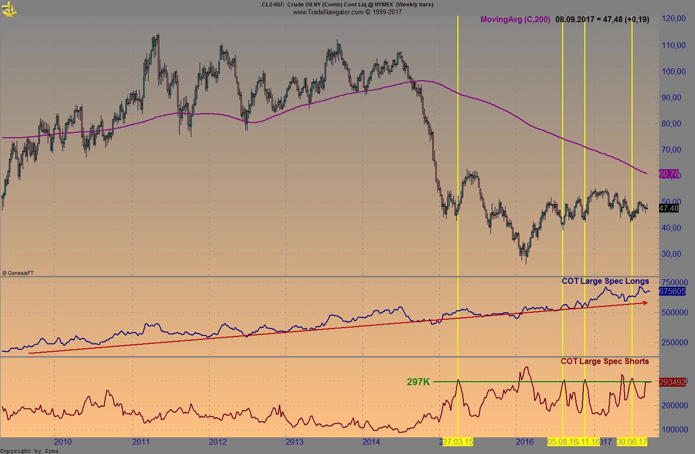 Brent Crude Rohöl ICE Rolling 1011311