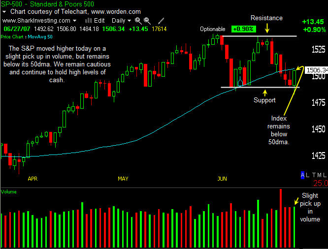 PTT Woche 26, 28.06.07 105911