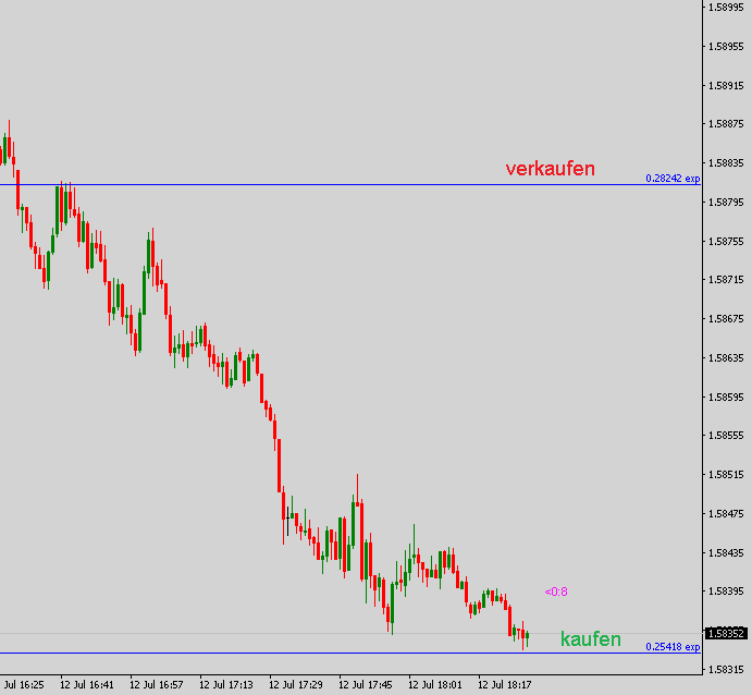 2021 QV-GDAXi-DJ-GOLD-EURUSD- JPY 1263311