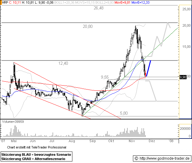 REINECKE - Techn. Analyse (Rallyeschub) 133393