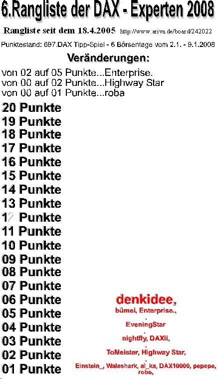 Die Rangliste der DAX - Experten 2008 140720
