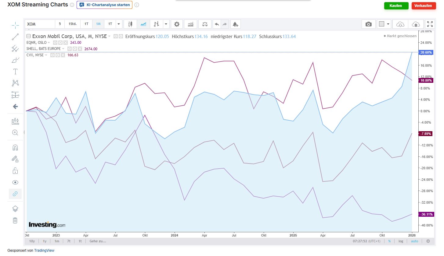 Norwegens Energieversorger EQUINOR mit neuesten 1508257