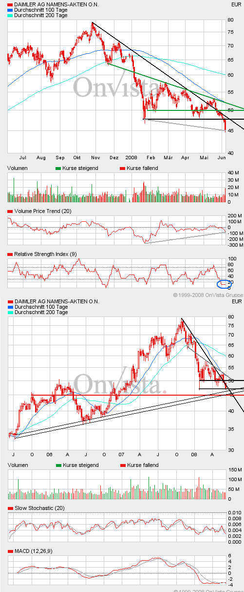 Das Bärengebrüll wird schon wieder lauter, 167666
