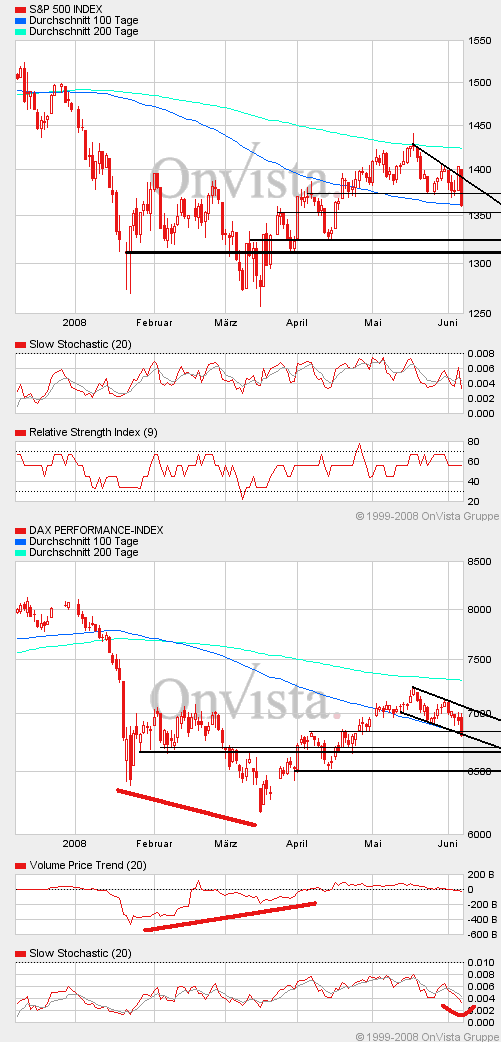 Das Bärengebrüll wird schon wieder lauter, 167778