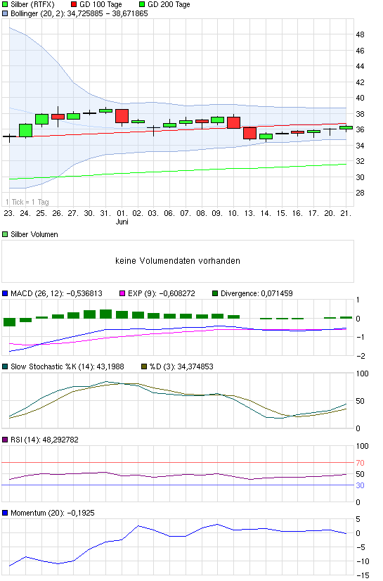 Thread für Papiertiger 414219