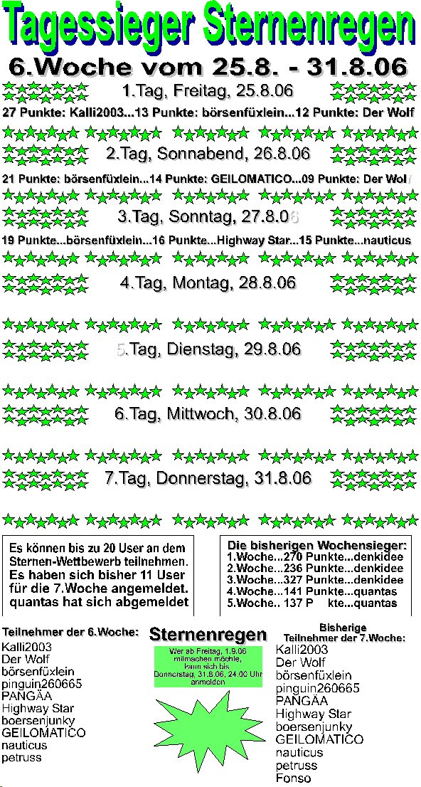 352.DAX Tipp-Spiel, Montag, 28.06, 17.45 Uhr 54133