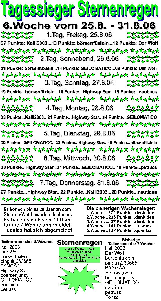 356.DAX Tipp-Spiel, Freitag, 01.09.06, 17.45 Uhr, 54928