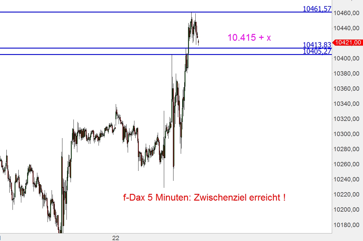 Elliott-Wave Dax, Silber, Gold weekly 792265
