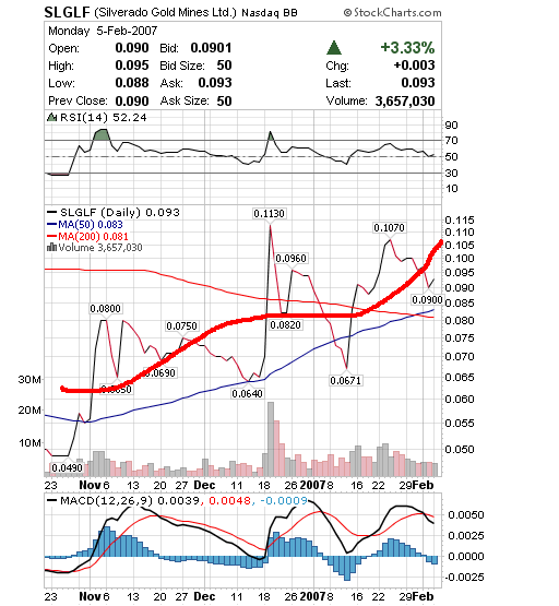 silverado goldmines (867737) 80959