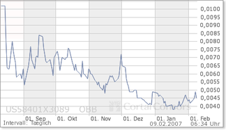 $$ Tenbagger $$ 81554