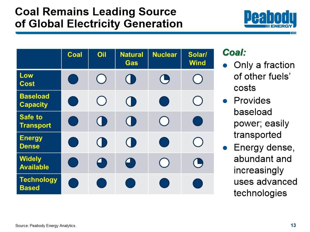Peabody Energy - Buy of a lifetime!? 833541