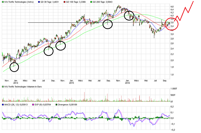 IVU - sachlich und konstruktiv 943701