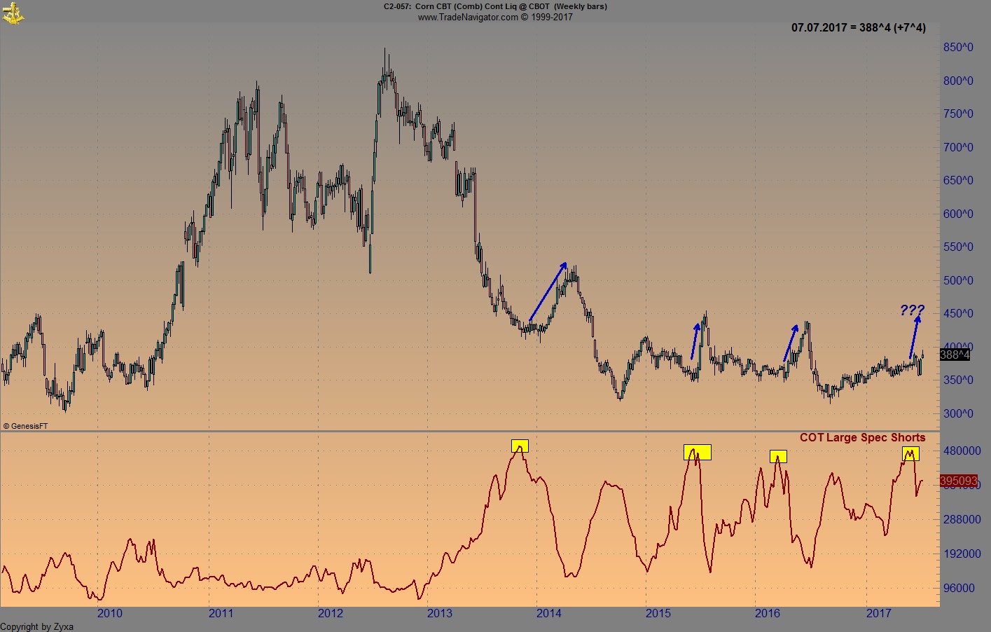 Brent Crude Rohöl ICE Rolling 999522