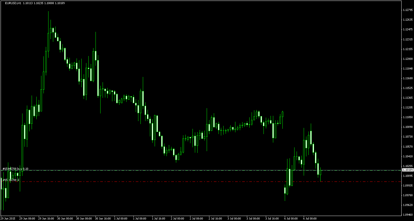 Walli's EUR/USD trading thread 838743