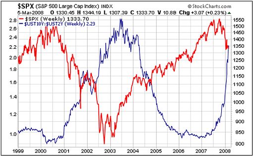 Stöffens Senf 152732