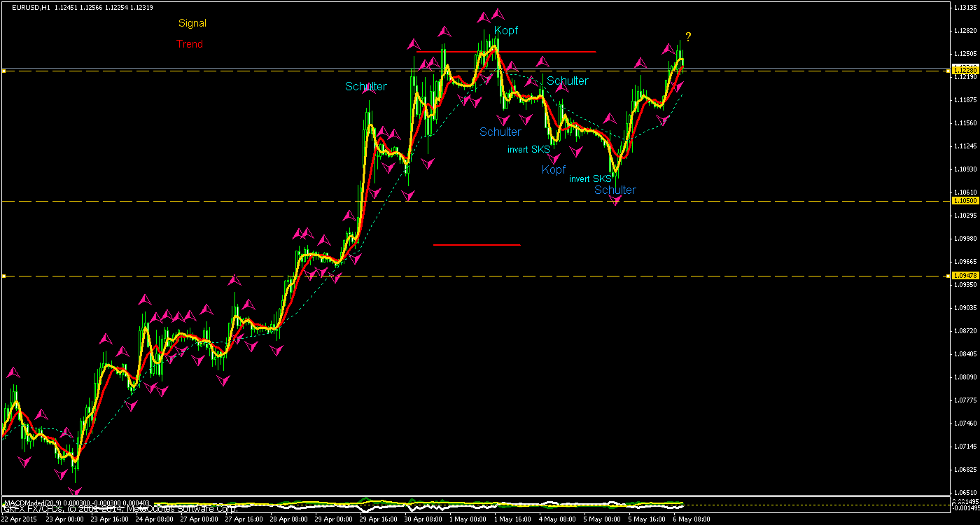 Walli's EUR/USD trading thread 823149