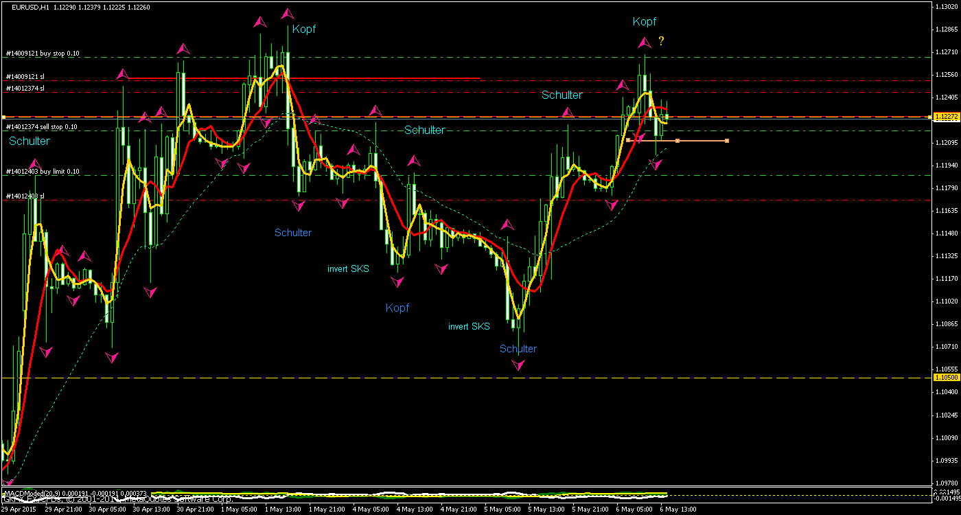 Walli's EUR/USD trading thread 823227