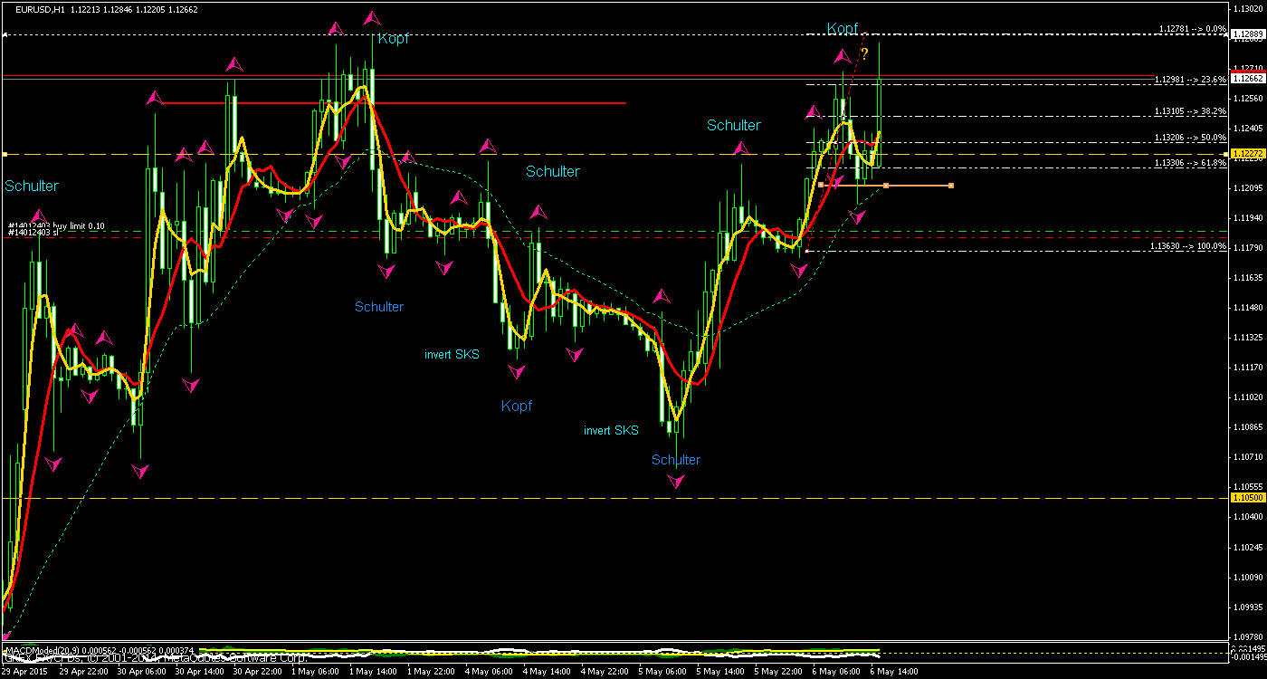 Walli's EUR/USD trading thread 823252