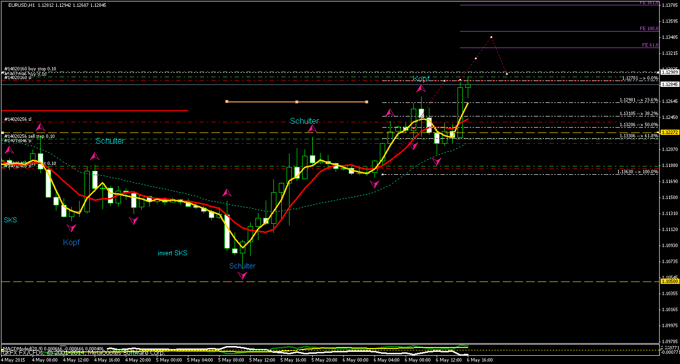 Walli's EUR/USD trading thread 823266