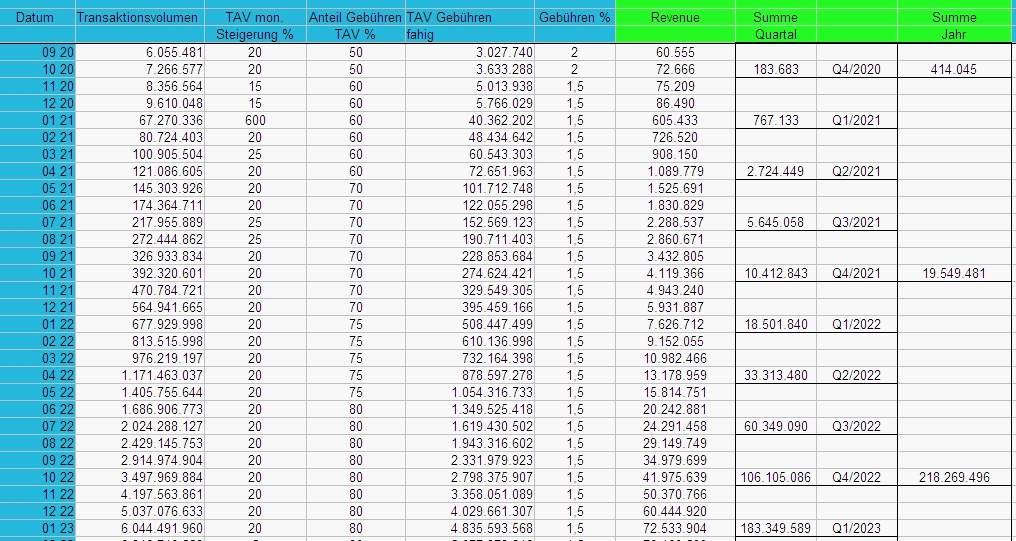 Netcents Technology Thread moderiert A2AFTK 1228332