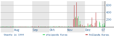Hucke AG (609510) - Rettung in Sicht ? 75883