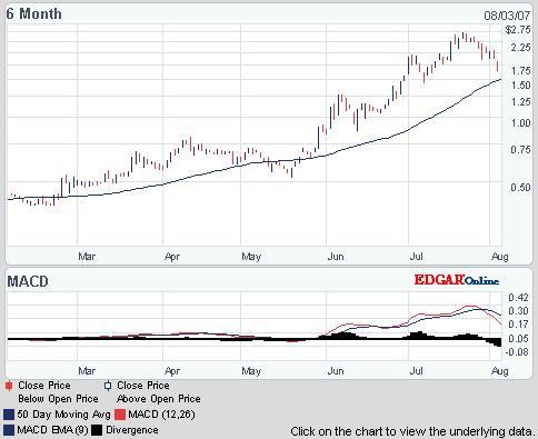 ein ökologischer Pennywert mit rasantem Wachstum 112642