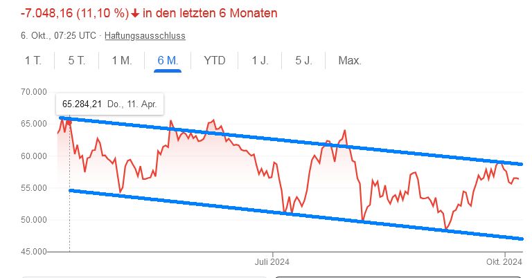 Bitcoin - mehr als eine Spekulationsblase? 1450356