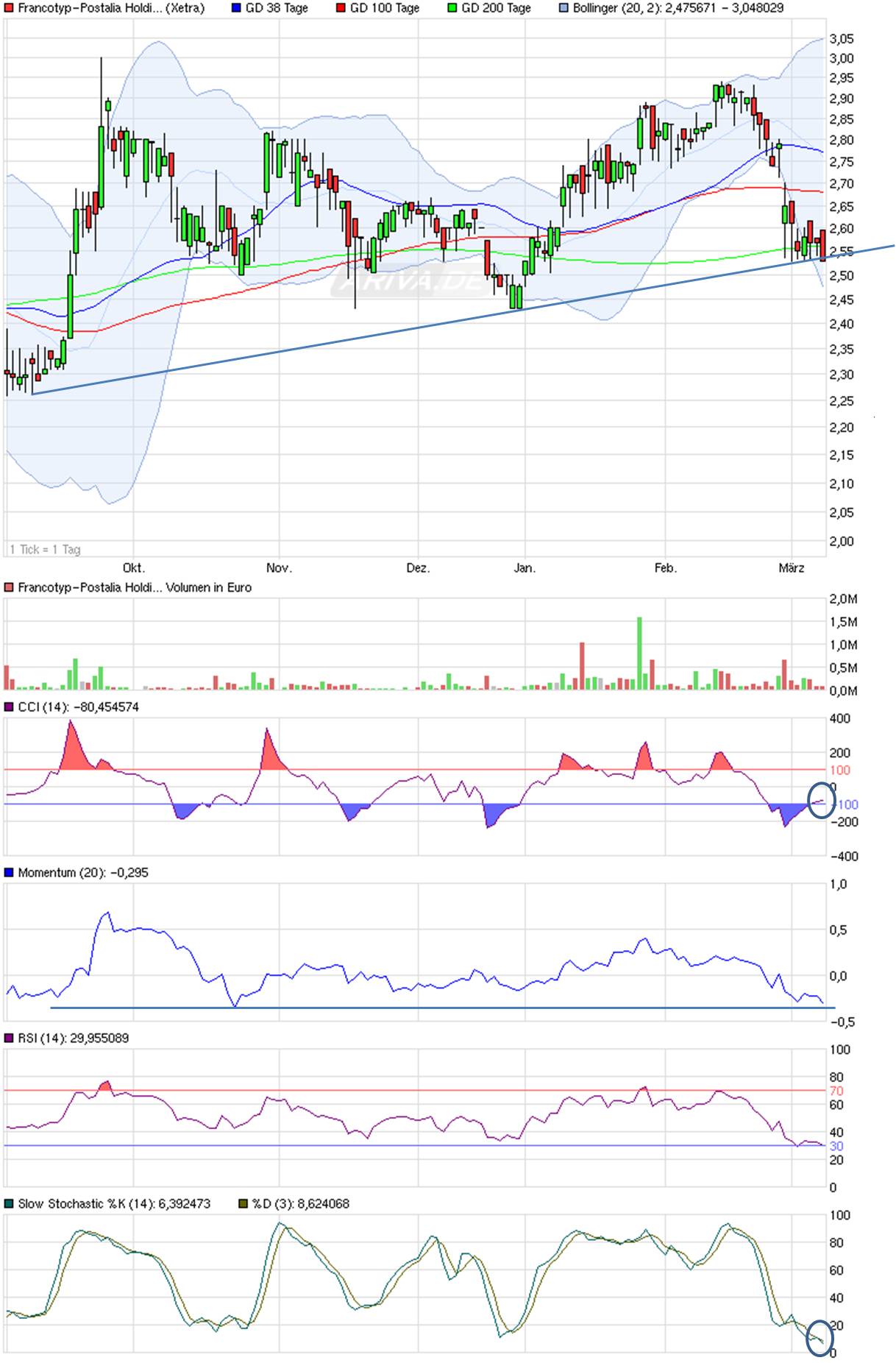 FPH - Wer 2-3 Jahre Zeit hat sollte rein 585775