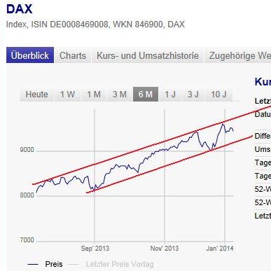 2014 QV DAX-DJ-GOLD-EURUSD-JPY 680660