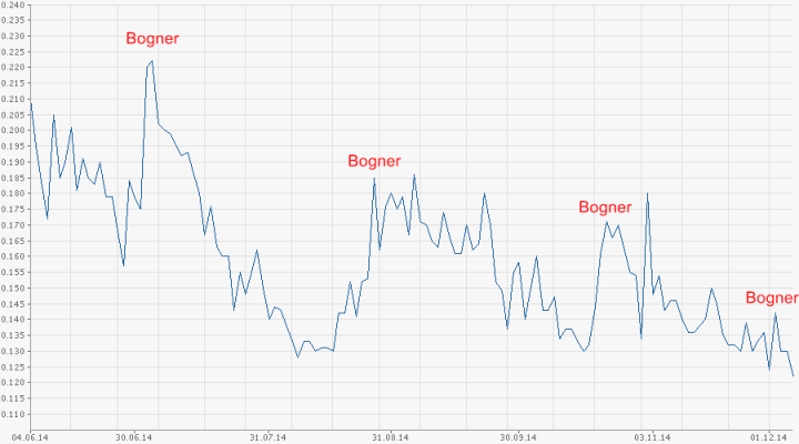 COMMERCE RESOURCES (€ 0,208) 779207