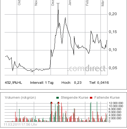 Blockbuster insolvent - der Zock beginnt 387729