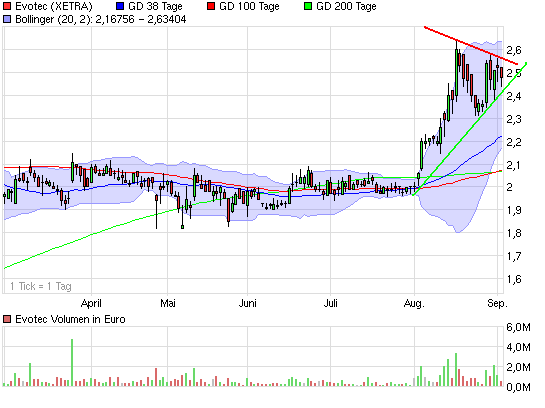 es kann los gehen! 342503