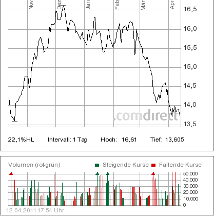Intel - ein kurzfristiger Trade? 395254