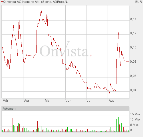 Hat Qimonda ein Chance wieder aufzustehen? 256240