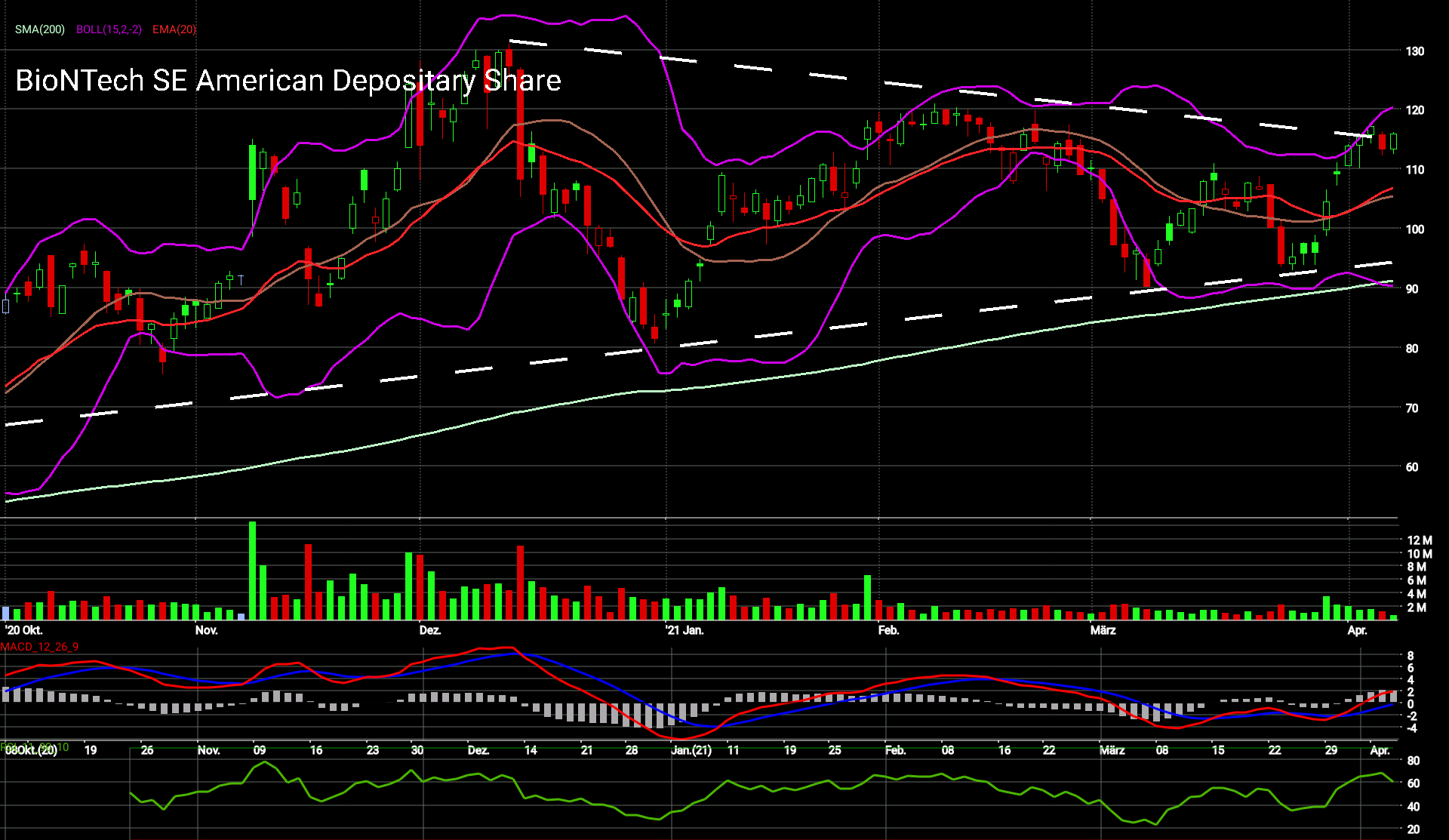 Biontech & MRNA: Revolution in der Pharmaindustrie 1245302