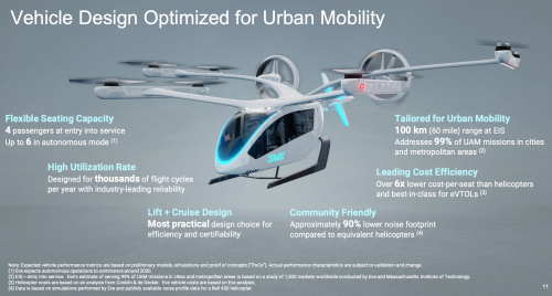 Eve Holding - Flugtaxis 1333970
