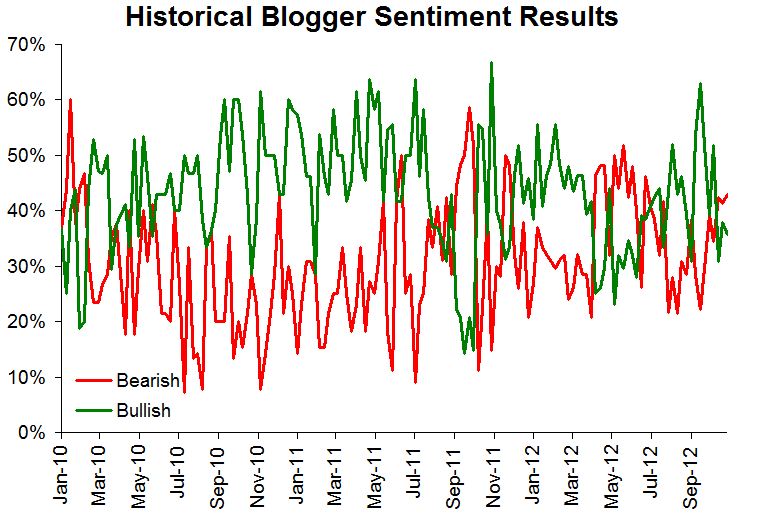 Antizykliker-Thread - v2.0 551841