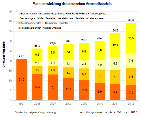 Deutsche Post 671569