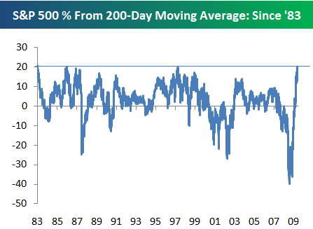 Der Antizykliker-Thread 260182